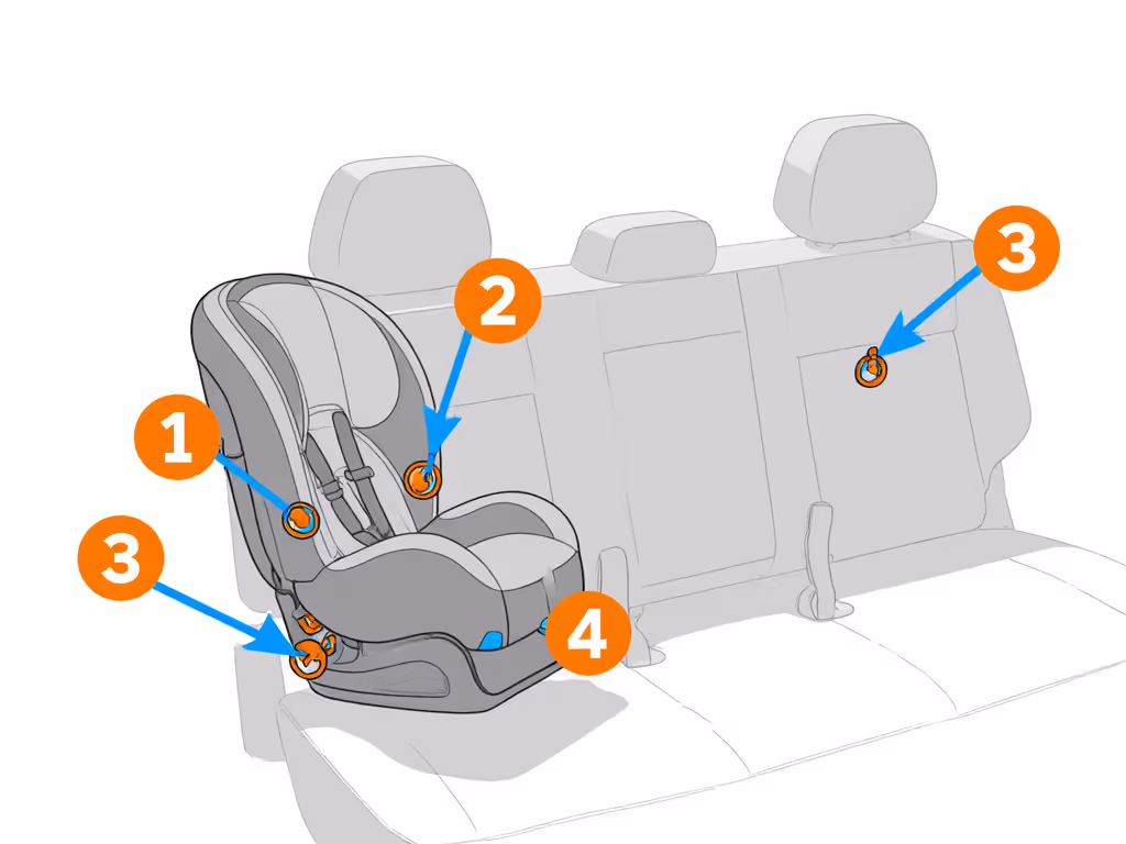 latch_anchor_location_diagram_showing_clear_visual_markers_for_seniors